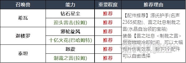 最终幻想16召唤兽及技能组合指南