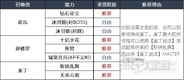 最终幻想16召唤兽及技能组合指南