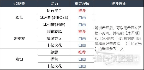 最终幻想16召唤兽及技能组合指南