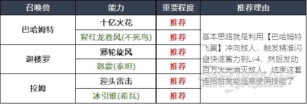 最终幻想16召唤兽及技能组合指南