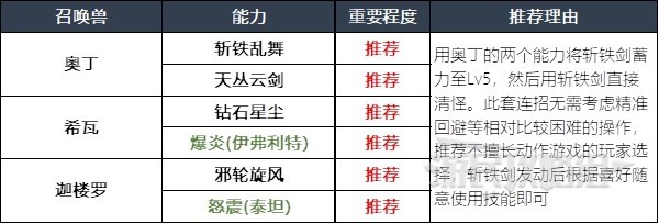 最终幻想16召唤兽及技能组合指南