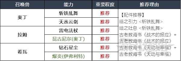 最终幻想16召唤兽及技能组合指南