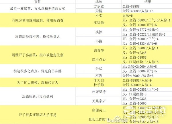 《逆水寒手游》混江湖满分通关指南