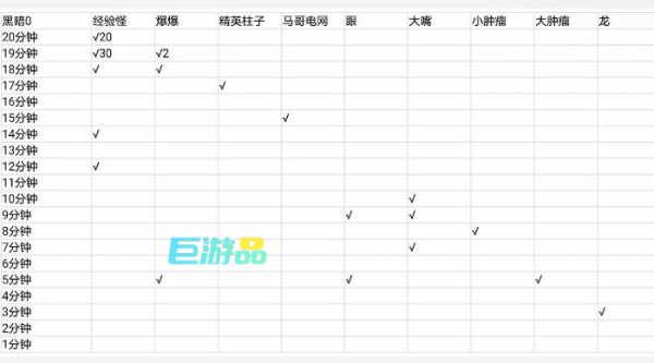 黎明前20分钟怪物多久出现_黎明前20分钟怪物刷新机制