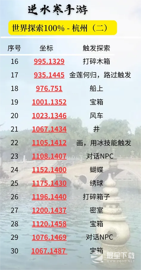 逆水寒手游杭州探索点在哪里