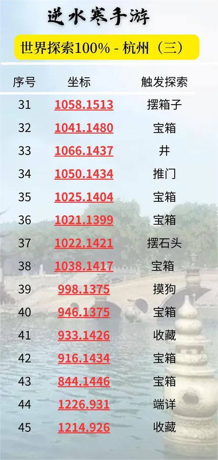 逆水寒手游杭州探索点在哪里