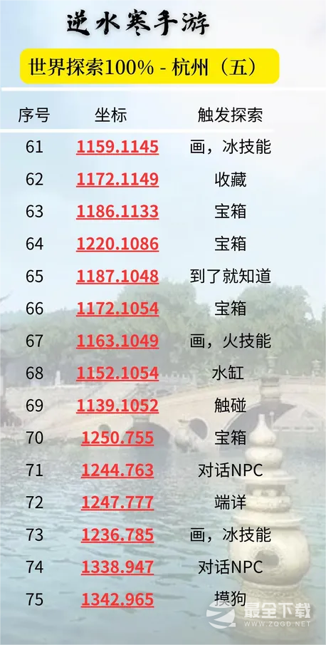 逆水寒手游杭州探索点在哪里
