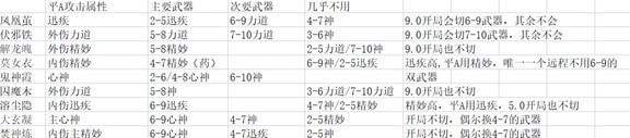 《太吾绘卷》全剑冢所有属性一览表