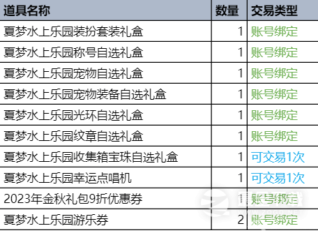 DNF2023夏日套有什么