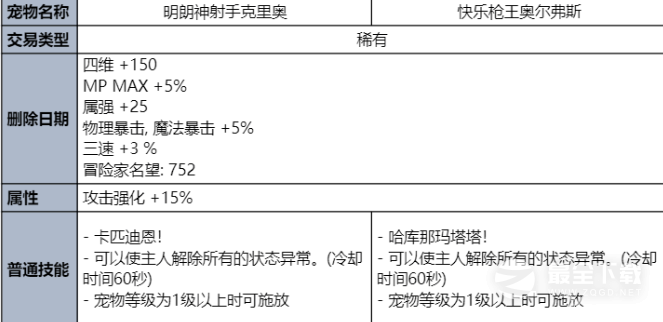 DNF2023夏日套有什么