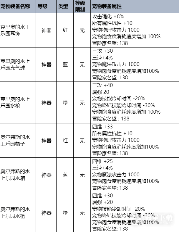 DNF2023夏日套有什么