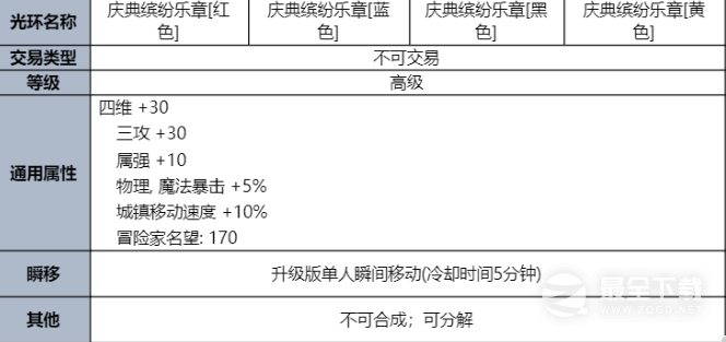 DNF2023夏日套有什么