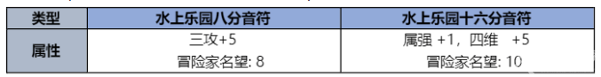 DNF2023夏日套有什么