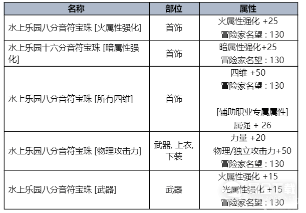 DNF2023夏日套有什么