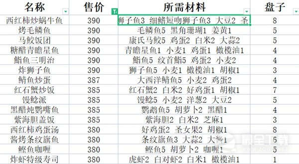 潜水员戴夫高售价料理食谱指南