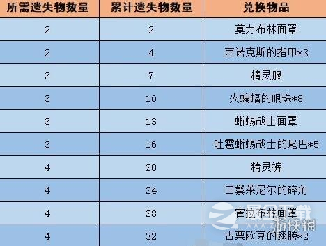 塞尔达传说王国之泪柯尔天的下落位置