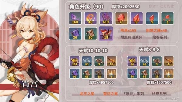 《原神》宵宫培养素材获取指南 鸣草采集路线