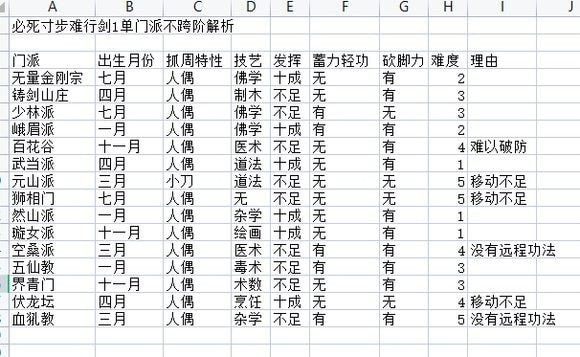 《太吾绘卷》寸步难行玩法攻略 太吾绘卷寸步难行怎么玩