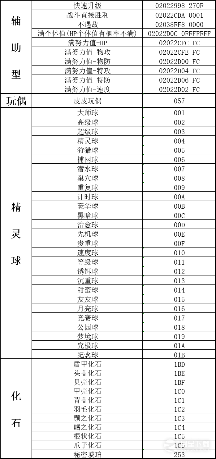 口袋妖怪传说绿宝石1.5.1金手指大全