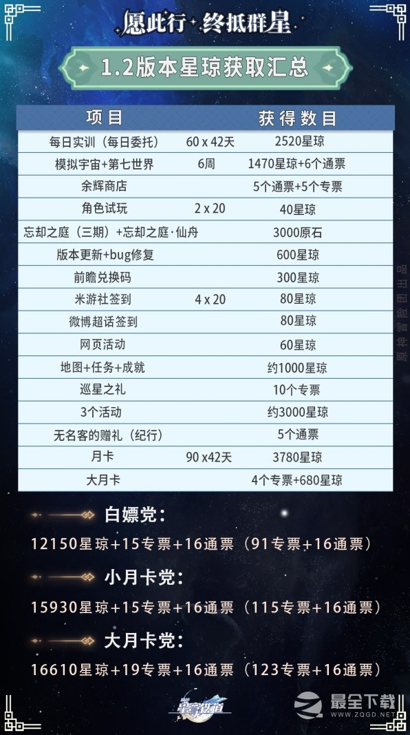 崩坏星穹铁道1.2版本更新前瞻介绍