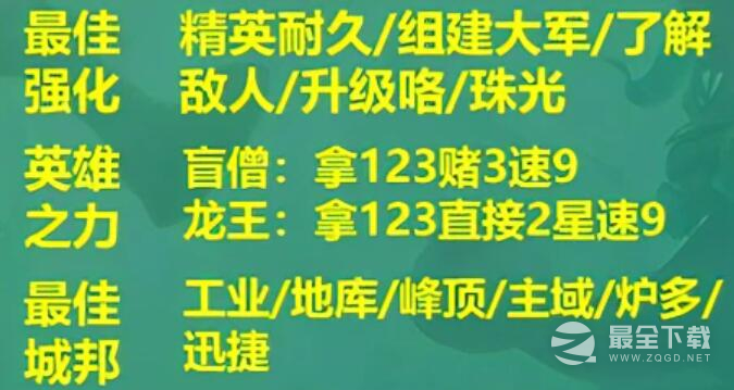 云顶之弈S9赛季吃鸡阵容怎么搭配