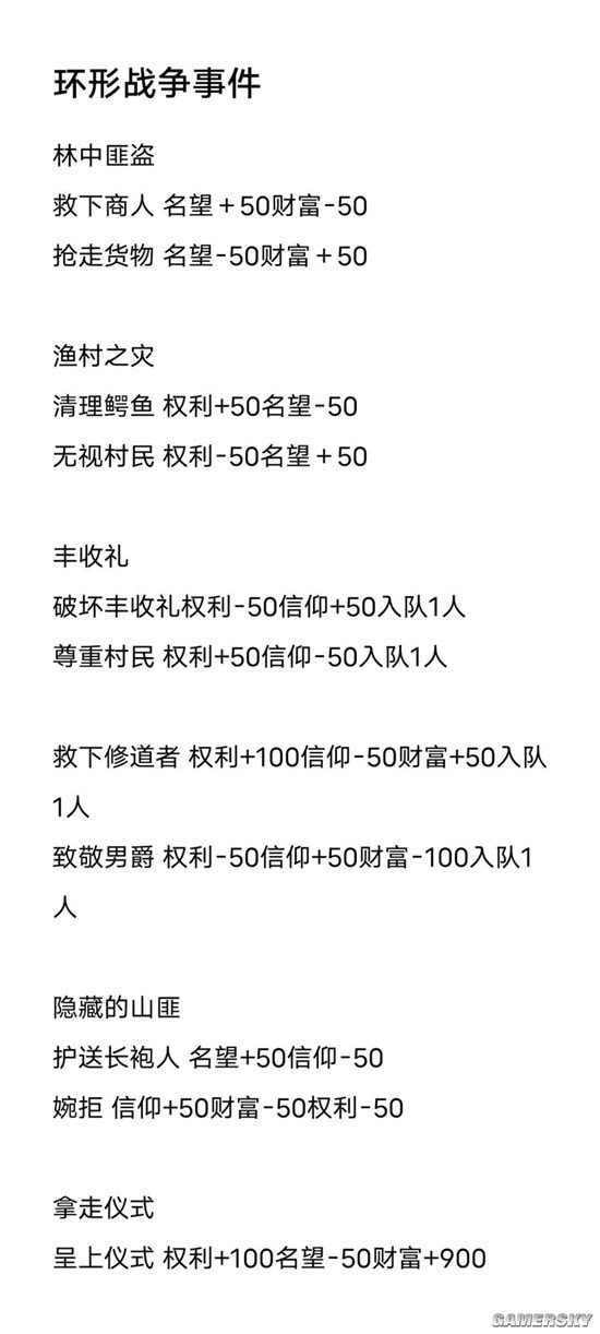 《环形战争》事件选择攻略 特性提升数值一览
