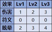 《战神5诸神黄昏》弓箭获取方法及数据资料大全