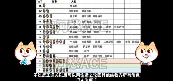 《皇家骑士团重生》路线选择分析