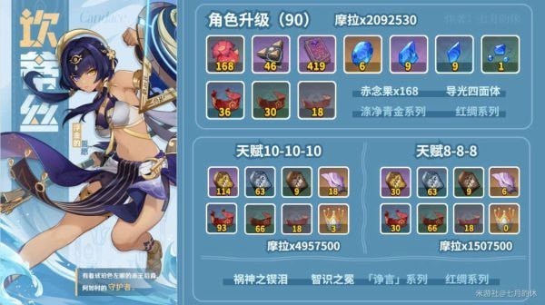 《原神》坎蒂丝养成材料一览及收集路线 原神坎蒂丝怎么培养