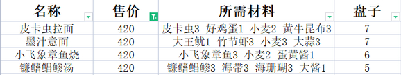 潜水员戴夫最赚钱的套餐一览