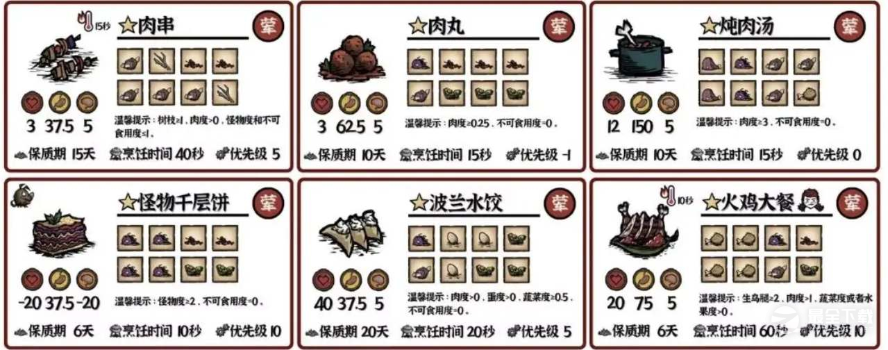 《饥荒：新家园》料理食谱大全