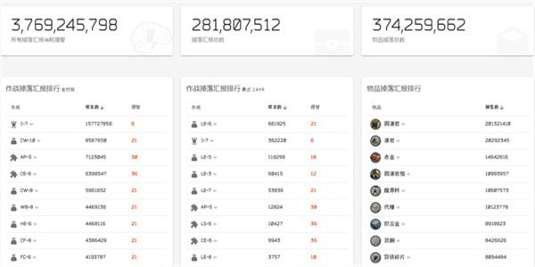 明日方舟素材掉落统计网站分享