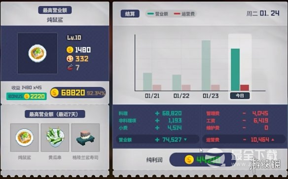 《潜水员戴夫》9999金币突破方法