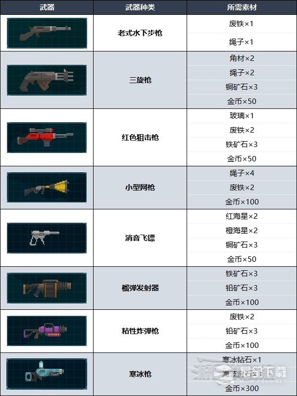 潜水员戴夫什么武器好用