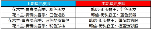 王者荣耀7月6日许愿屋更新内容