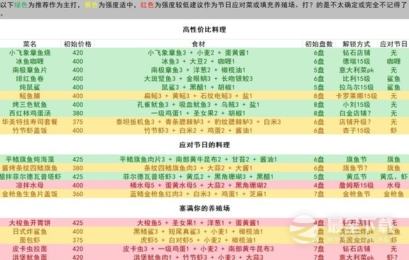 潜水员戴夫高性价比菜谱介绍