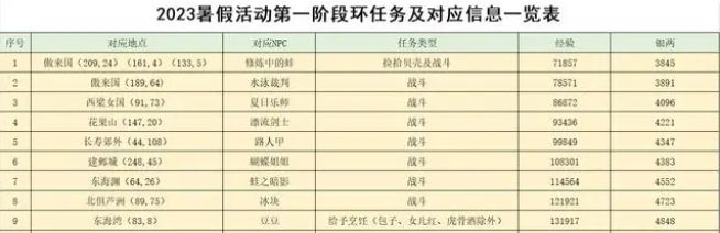 《梦幻西游》2023暑假活动玩法攻略