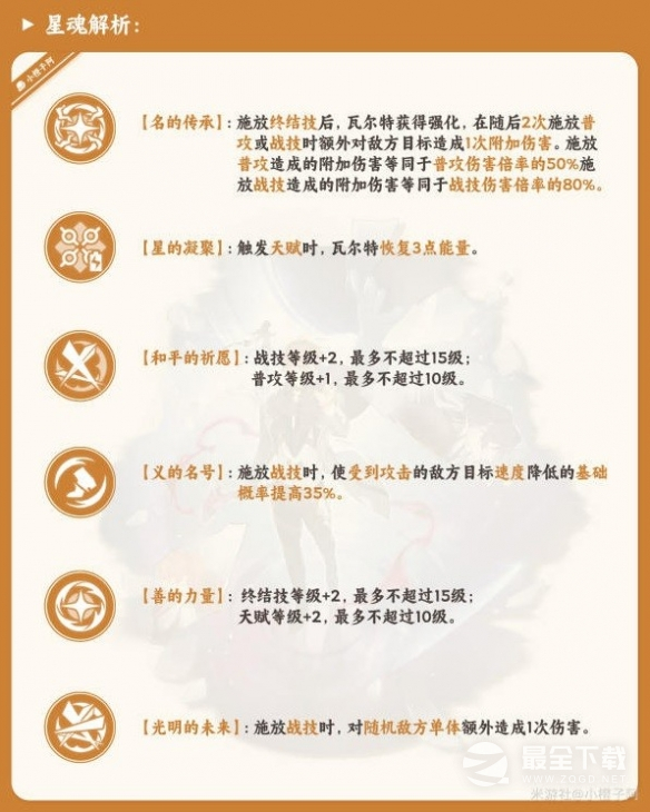崩坏星穹铁道瓦尔特星魂解析