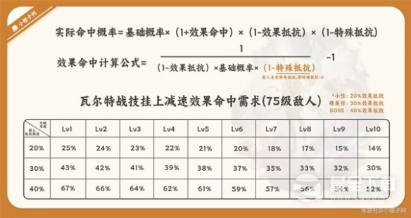 崩坏星穹铁道瓦尔特星魂解析