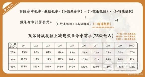 崩坏星穹铁道有哪些技能