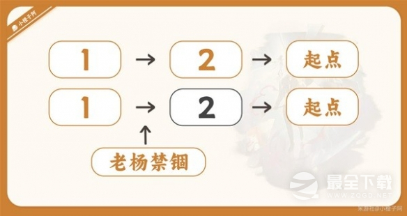 崩坏星穹铁道有哪些技能