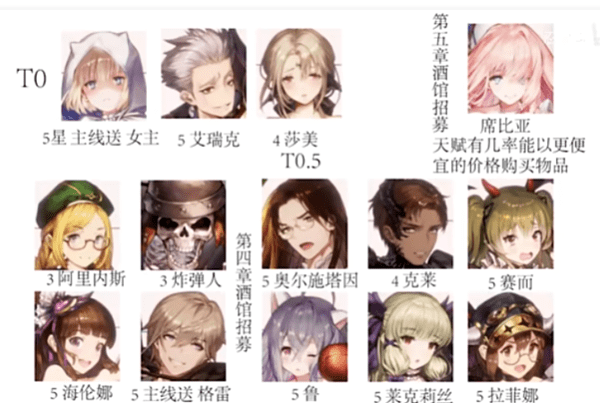 棕色尘埃2初始角色选择哪个