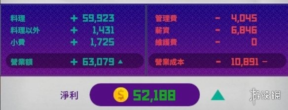 潜水员戴夫餐厅员工分配方法