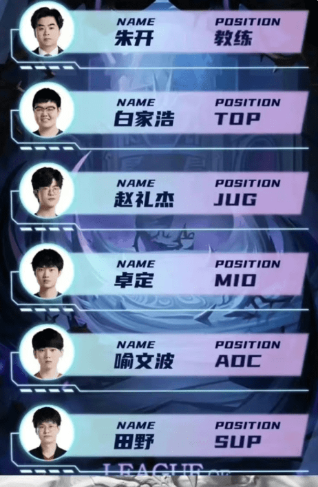 2023年lol亚运会中国队阵容最终名单