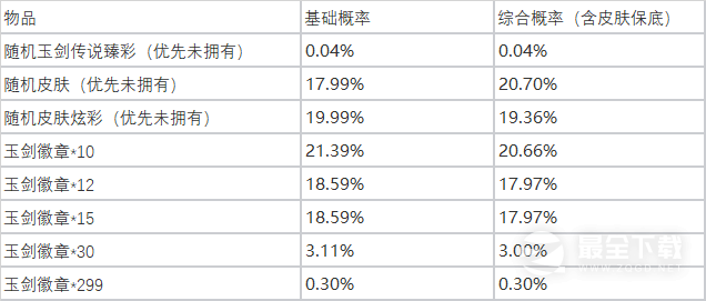 《英雄联盟》玉剑夺宝活动玩法攻略