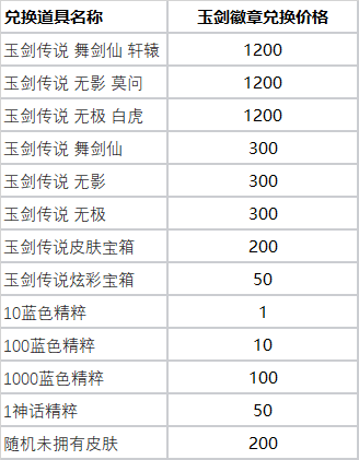 《英雄联盟》玉剑夺宝活动玩法攻略