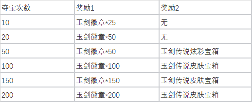 《英雄联盟》玉剑夺宝活动玩法攻略