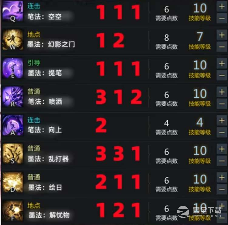 命运方舟墨灵技能加点方法