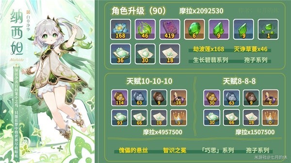 《原神》纳西妲养成素材收集指南