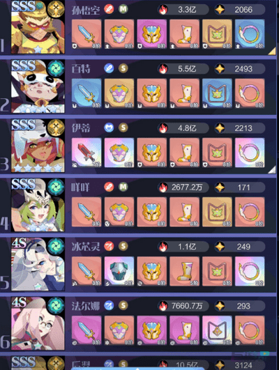 召唤与合成2黑科技神盾猴阵容介绍_孙悟空最强搭配